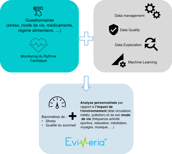 Indicateurs de mesure Evimeria Indicateurs de mesures Evimeria