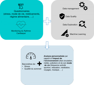 Indicateurs de mesures Evimeria