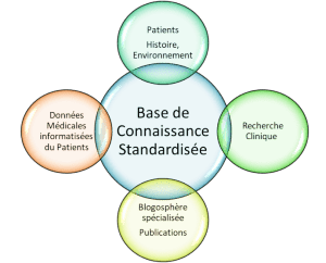 connaissance-data-hospitalire